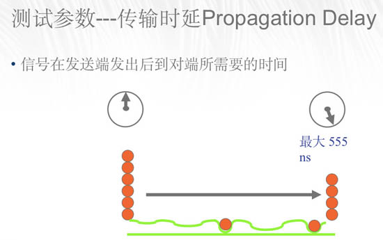 解读铜缆检测参数