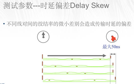 解读铜缆检测参数