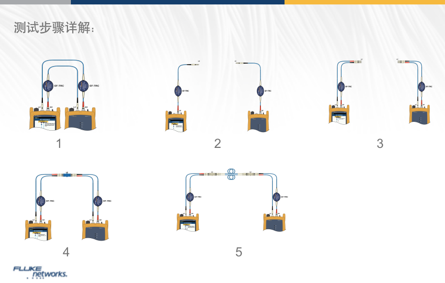 如何使用“一跳线法”在光纤认证测试中进行基准设置？