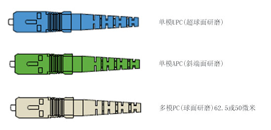 连接器颜色