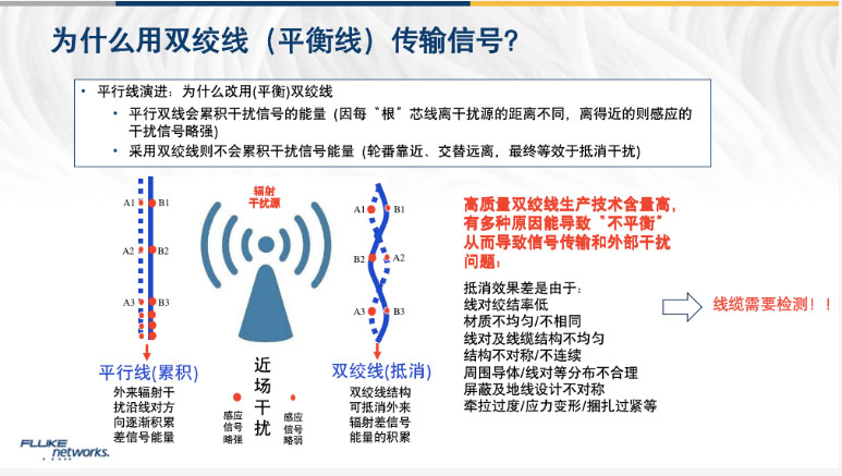 铜缆检测参数：TCL和ELTCTL