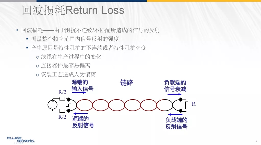 铜缆检测参数：回波损耗