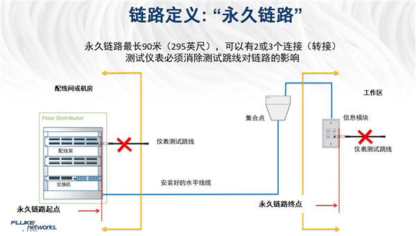 链路定义永久链路