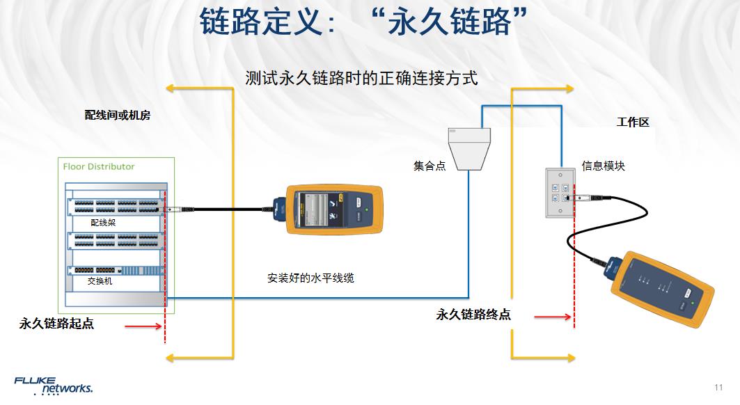 链路定义：“永久链路