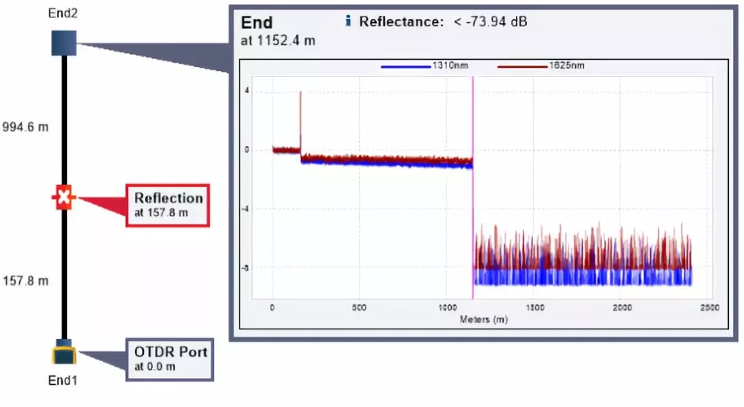 高动态范围OTDR模块